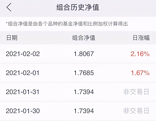 基金没回本可以减仓吗,买了几年的基金一点没赚