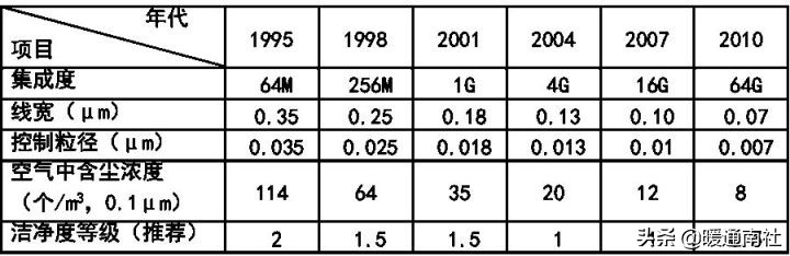 gmp药厂车间净化工程报价,gmp医药净化车间