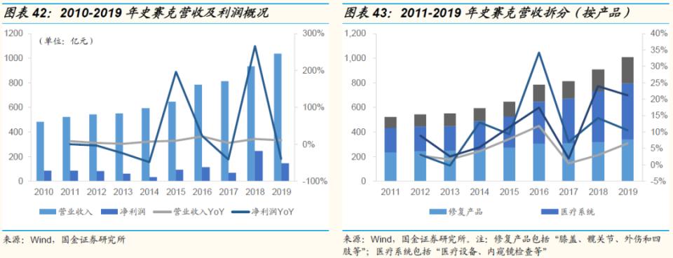 鍥介噾鐮旂┒宸ョ▼鏈烘娣卞害鍒嗘瀽,鍥介噾鍖昏嵂琛屼笟鐮旂┒