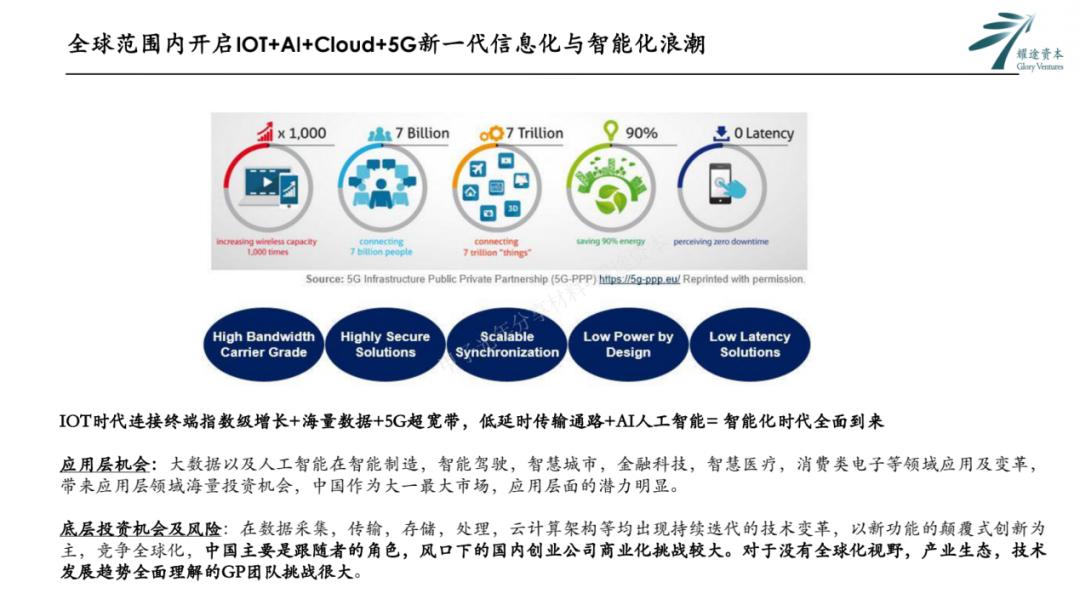 耀途资本白宗义,耀途资本白宗义抖音号