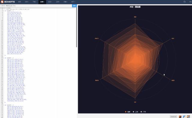 我搜集了104款不用*载下**的网页“神器”,打包送给你们
