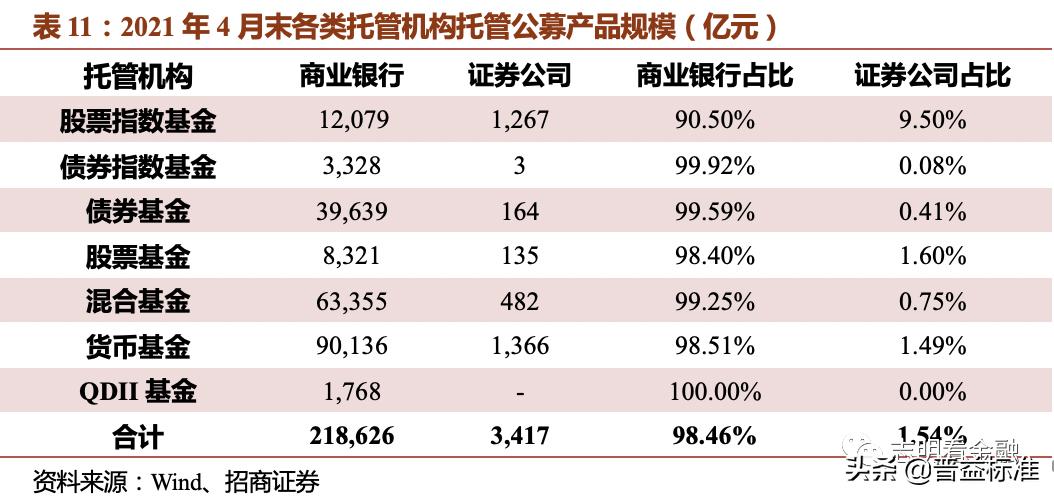 2023资产托管行业特点,银行资产托管业务是什么