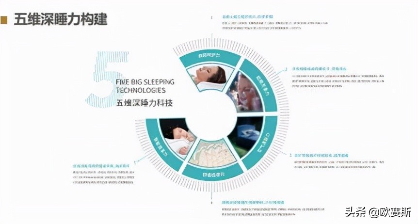 鍝佺墝鎴樼暐宸ュ叿,鍝佺墝鎴樼暐涓冪姝﹀櫒