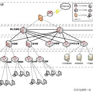 交换机型号参数,交换机名称解释
