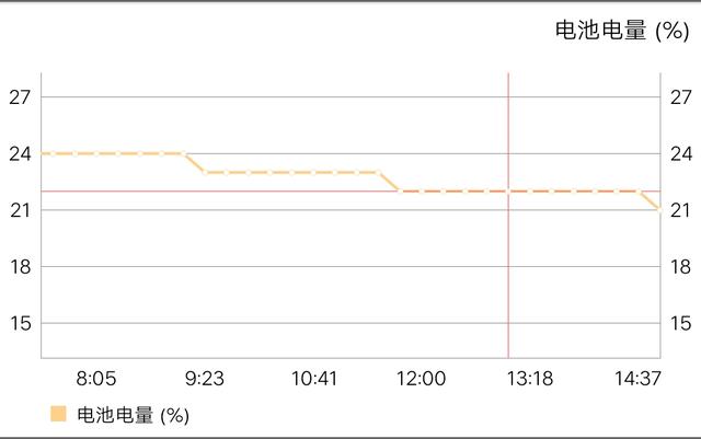 vivoz5到底值不值得入手,vivoz5值不值得学生党用