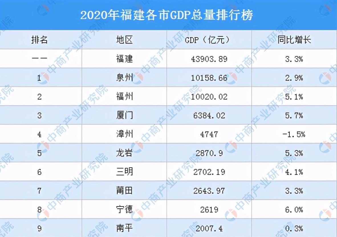 福建未来会成为我国经济强省吗,福建是不是要崛起了