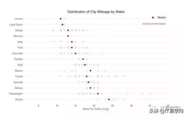 各种数据分析可视化图表,数据可视化之终极展示