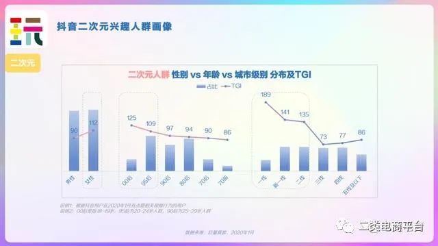 2020年抖音用户画像分析报告,2023年抖音用户画像分析报告