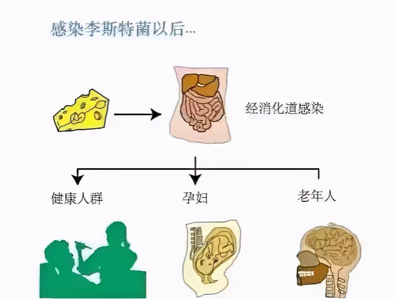 高烧引发宫缩,孕晚期喝了一杯绿豆冰沙