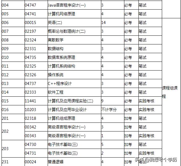 重庆自考本科计算机,计算机及应用自考本科