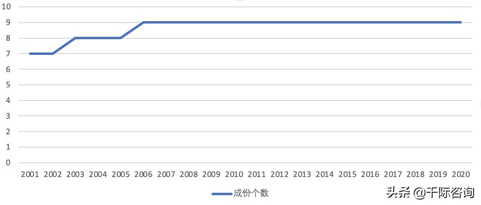 经销商2024市场趋势分析,经销商行业分析