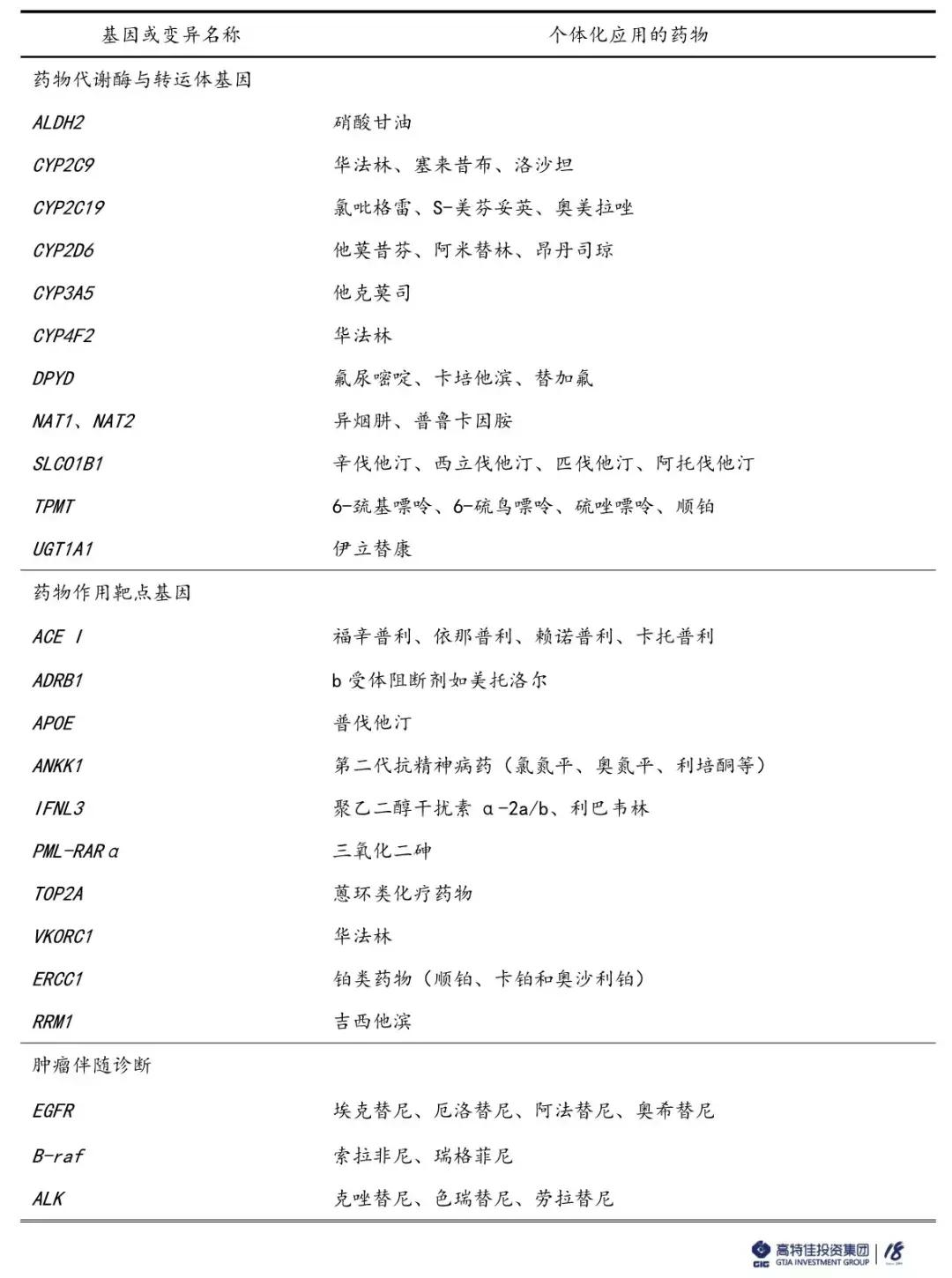 基因检测未来价值分析,基因检测的价值和优势