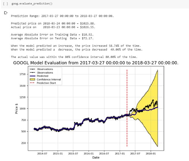 如何快速分析预测股市走势,如何利用ai技术预测股票走势图