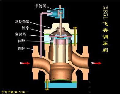 水处理全自动控制阀工作原理,水处理三大控制阀