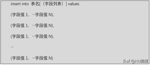 mysql数据库实用教程电子版,mysql数据库如何往表中插入数据