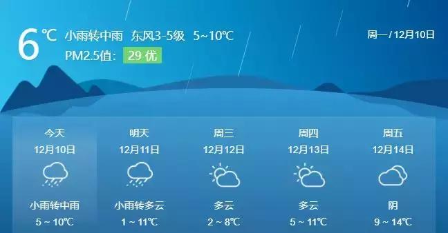 头疼咳嗽时候更疼怎么缓解,感冒咳嗽发烧头疼有什么小妙招