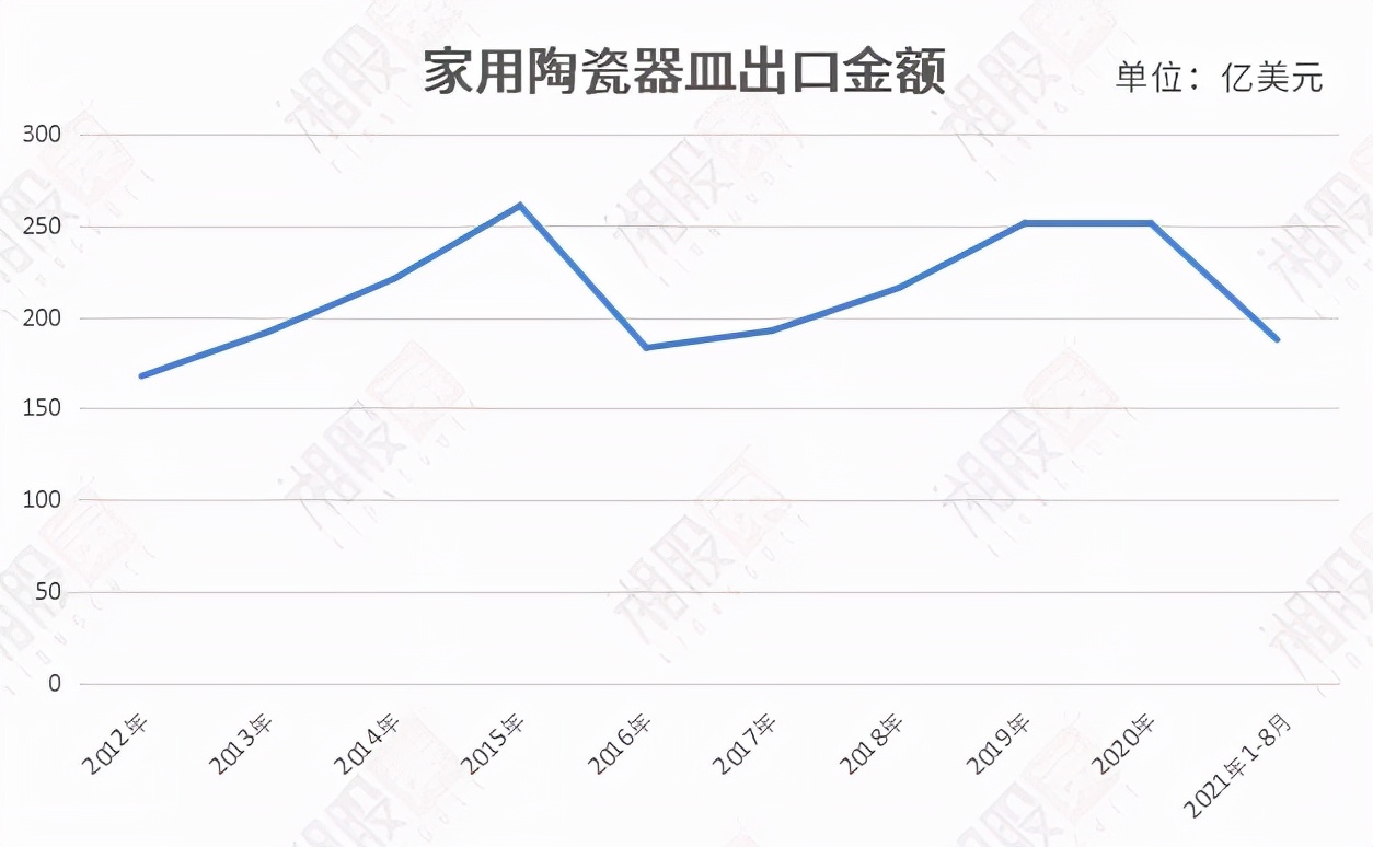 华瓷股份是不是国内陶瓷龙头,华瓷股份核心题材