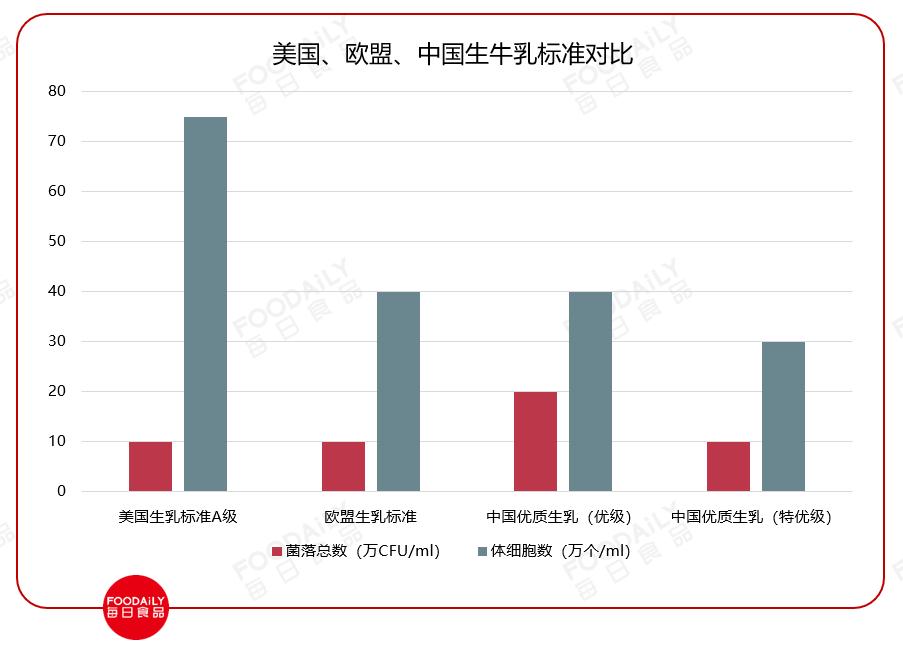高端纯牛奶市场前景,新品牌牛奶如何快速打开市场