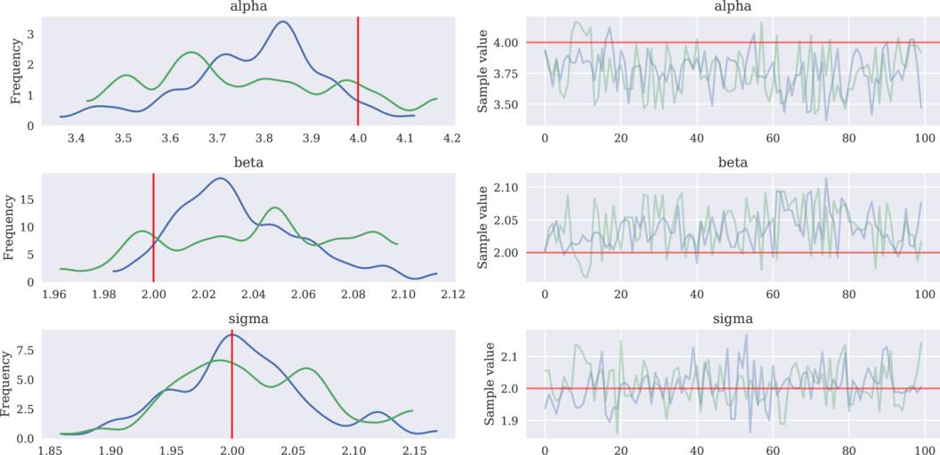 贝叶斯统计学原理模型及应用,贝叶斯数据分析和贝叶斯统计方法