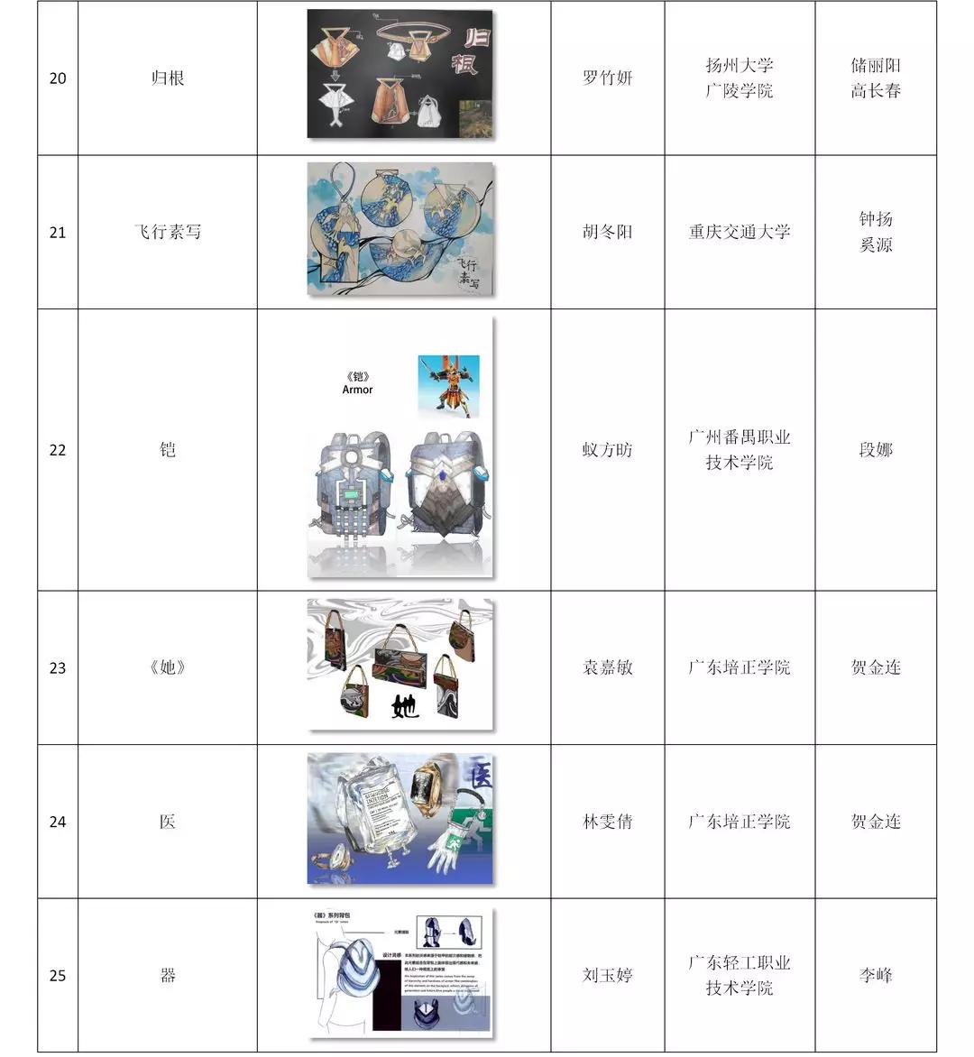 第二十届2020真皮标志杯中国国际箱包皮具设计大赛初赛评审举办