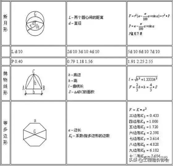 建筑行业常用计算公式大全,建筑行业进项税额抵扣计算公式