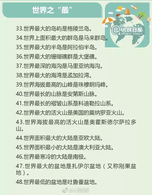 100条应该知道的地理常识,地理常识100条必背60个世界之最