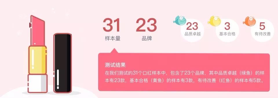 36种唇膏检测,各种品牌口红测评含毒