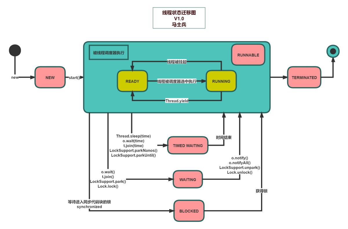 计算机网络底层原理,终于搞懂计算机原理