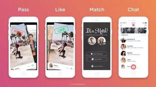 全球陌生人社交编年史：孤独感荷尔蒙千亿市值的旋涡