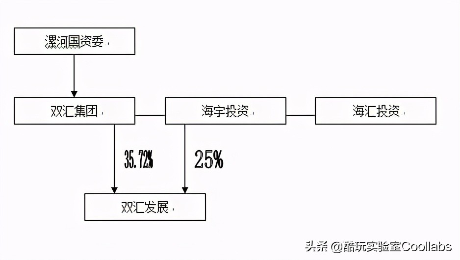 81岁河南首富，*养包***妇情**、暗通美国？