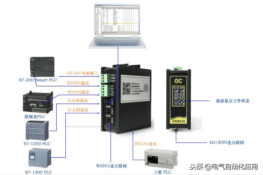 如何实现远程管理plc简易教程,plc如何实现远程手机操控