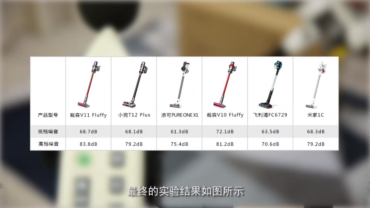 家用小狗无线吸尘器推荐,小狗无线吸拖一体吸尘器测评