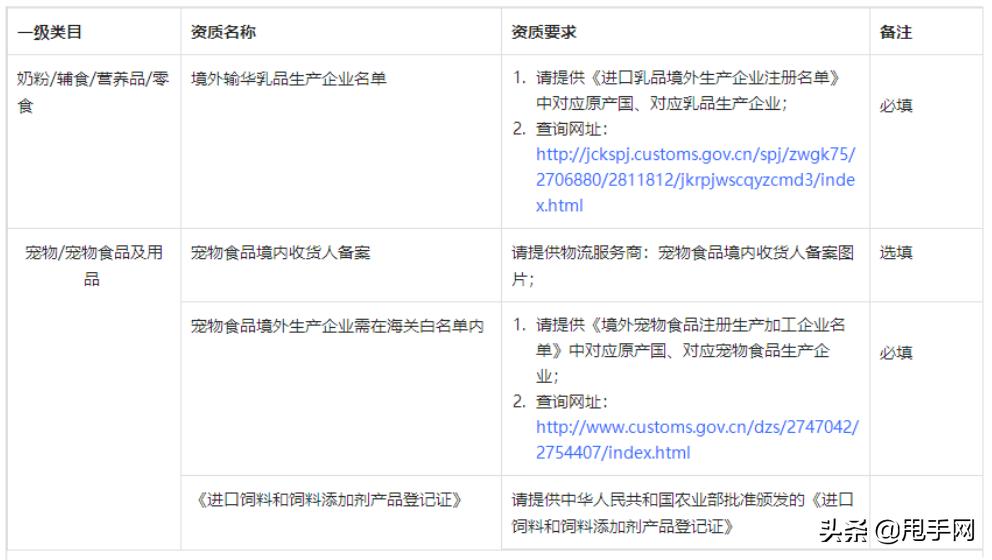 抖音全球购商家入驻，资质要求及收费标准