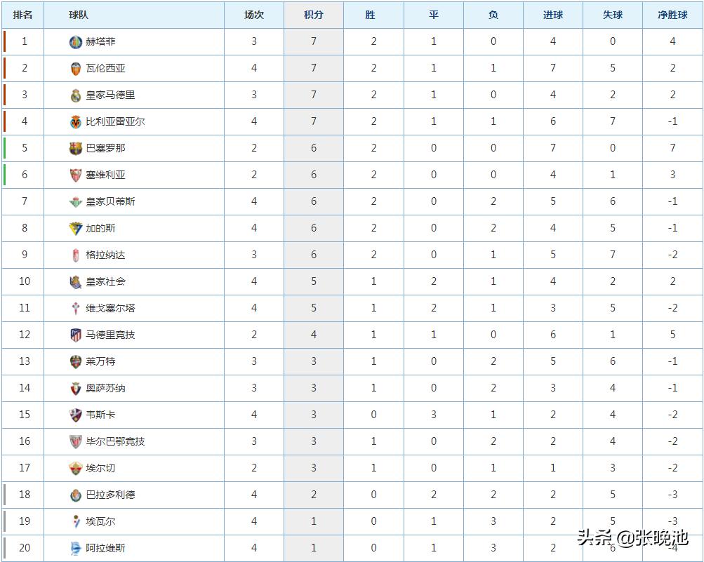直播西甲瓦伦西亚对西班牙,西甲瓦伦西亚vs马竞比分预测2021