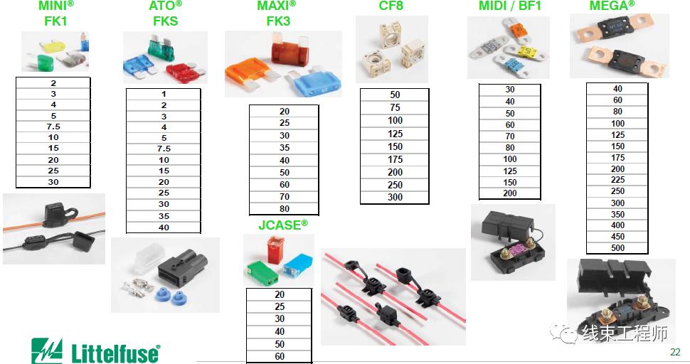汽车保险丝的选用方法,保险丝选用和额定电流