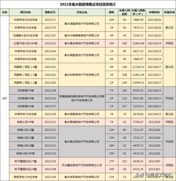 8月衡水房地产市场月报房价篇,衡水市楼市最新信息