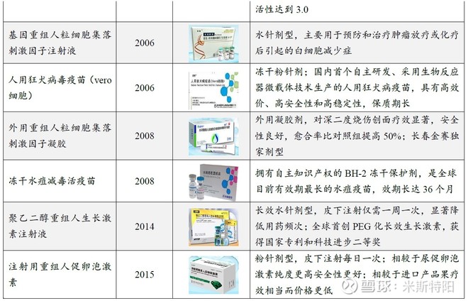 长春高新生产的生长激素是什么,长春高新的生长激素有年龄限制吗