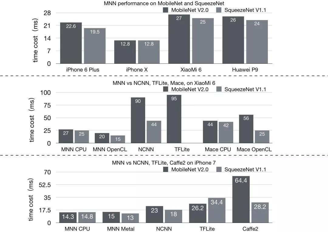 阿里开源!轻量级深度学习端侧推理引擎MNN