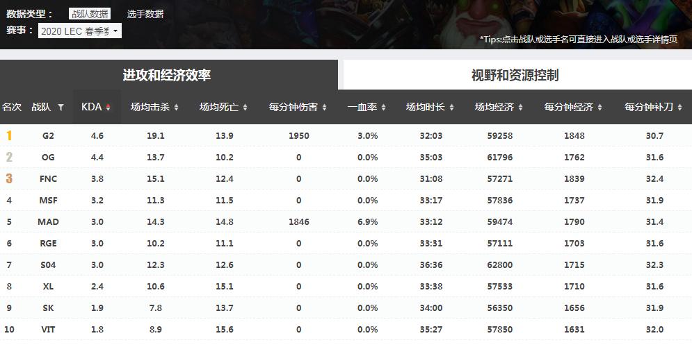 s10上海总决赛,2020s10总决赛阵容