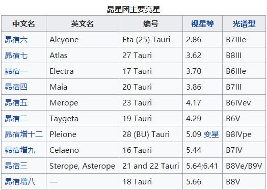 梅西耶天体m51什么时候发现的,梅西耶猎户座星云