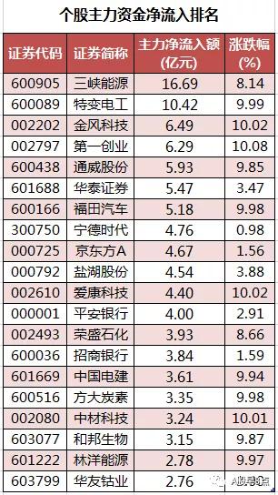 周五股票值得投资吗,周五股票最全解析