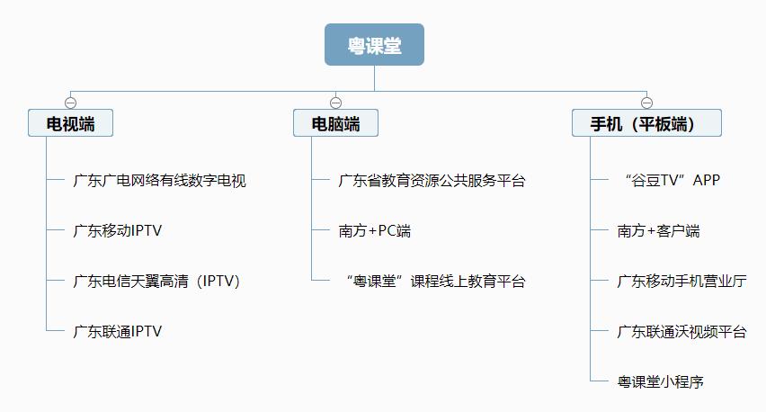 老师请转给家长！最清楚的网课操作指南，热点问题答案、课程表全在这
