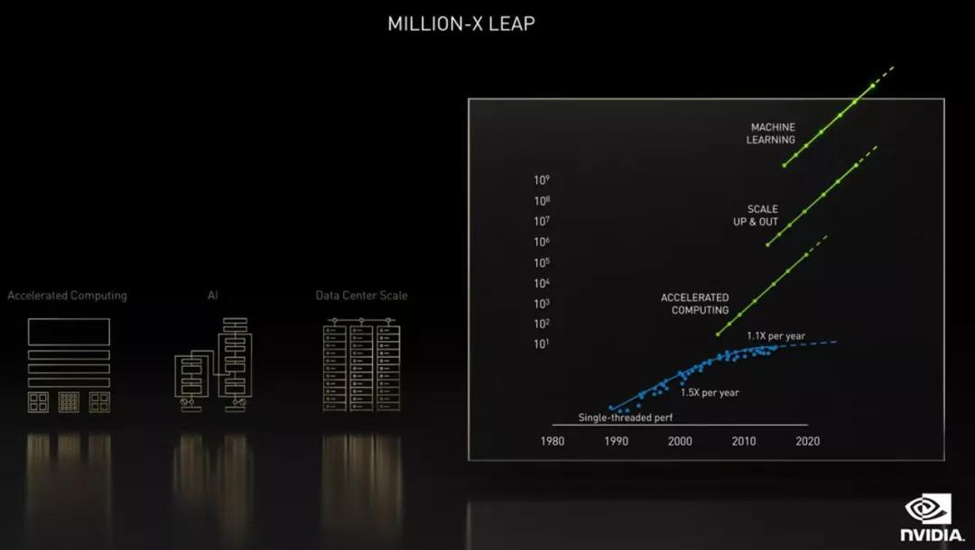 黄仁勋回应amd是对手吗,黄仁勋发布会回应