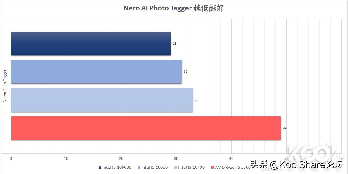 酷睿处理器性能排行推荐,酷睿中端cpu性价比推荐