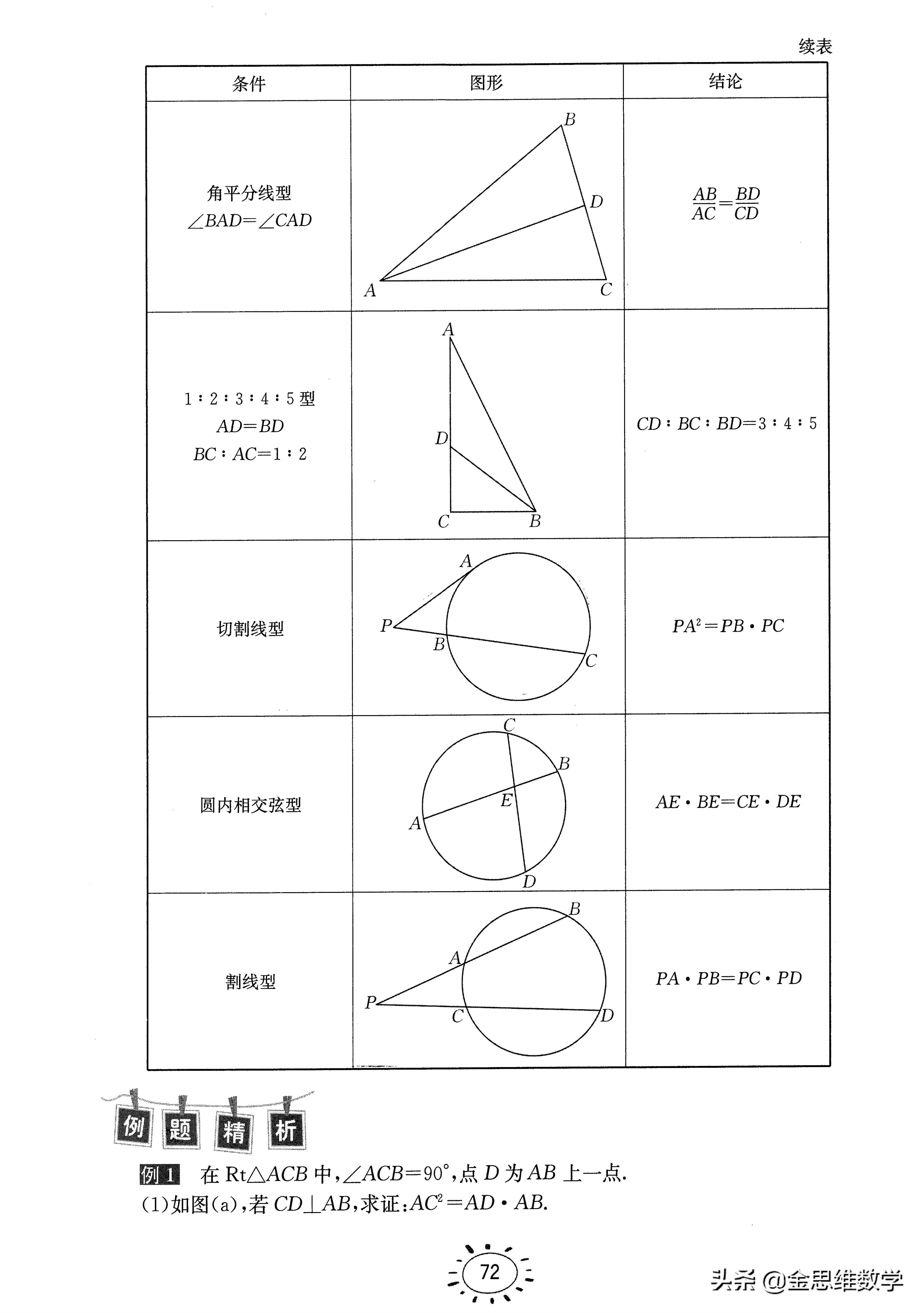七八九年级易错丢分题——相似三角形
