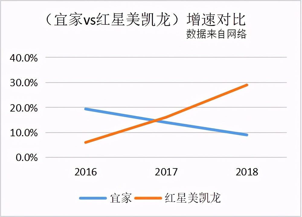 宜家为什么不搞直播带货,宜家直播事件