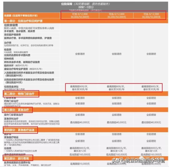 高端医疗险|MSH精选个人全球医疗保险计划：适合多数家庭配置