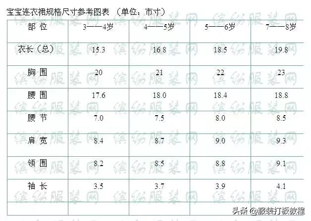 大童衣服基础裁剪制图,儿童服装裁剪尺寸