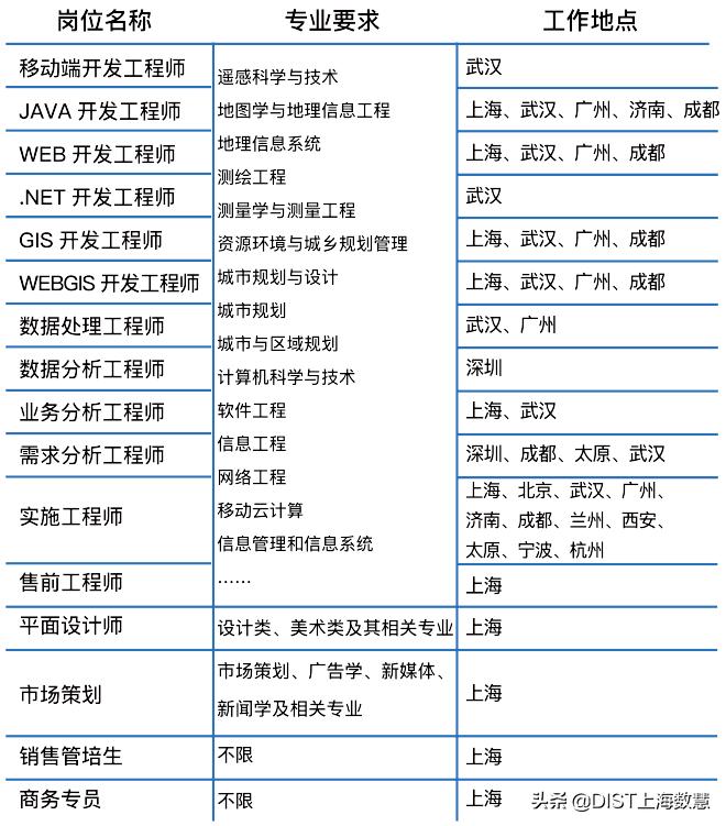 数慧校招|百因必有果,你的选择就是我