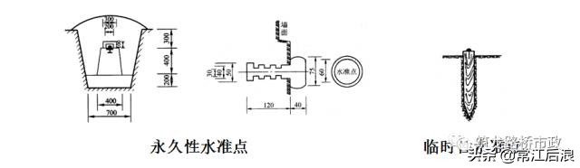 新手如何快速学会水准测量方法,导线测量二等水准教程